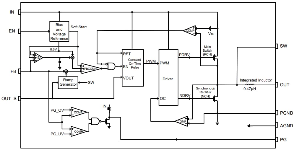 Block Diagram - Monolithic Power Systems (MPS) MPM3824C Ultra-Small Power Modules